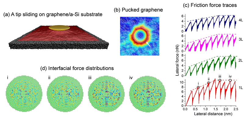 原子模拟模型和结???